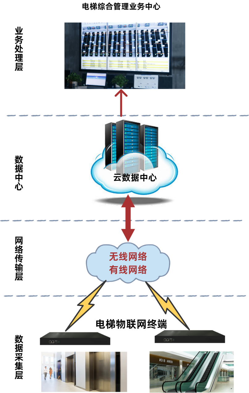 解决方案.png