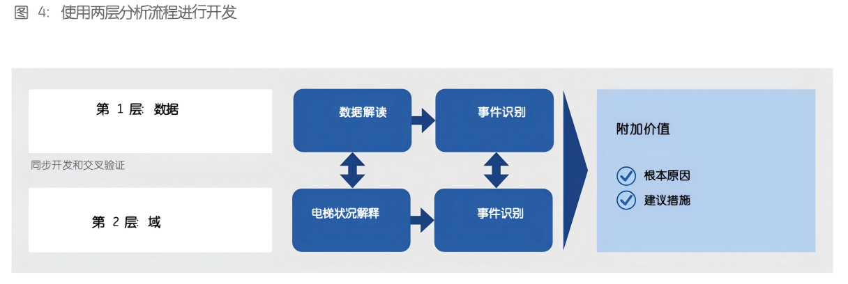 优势3.png