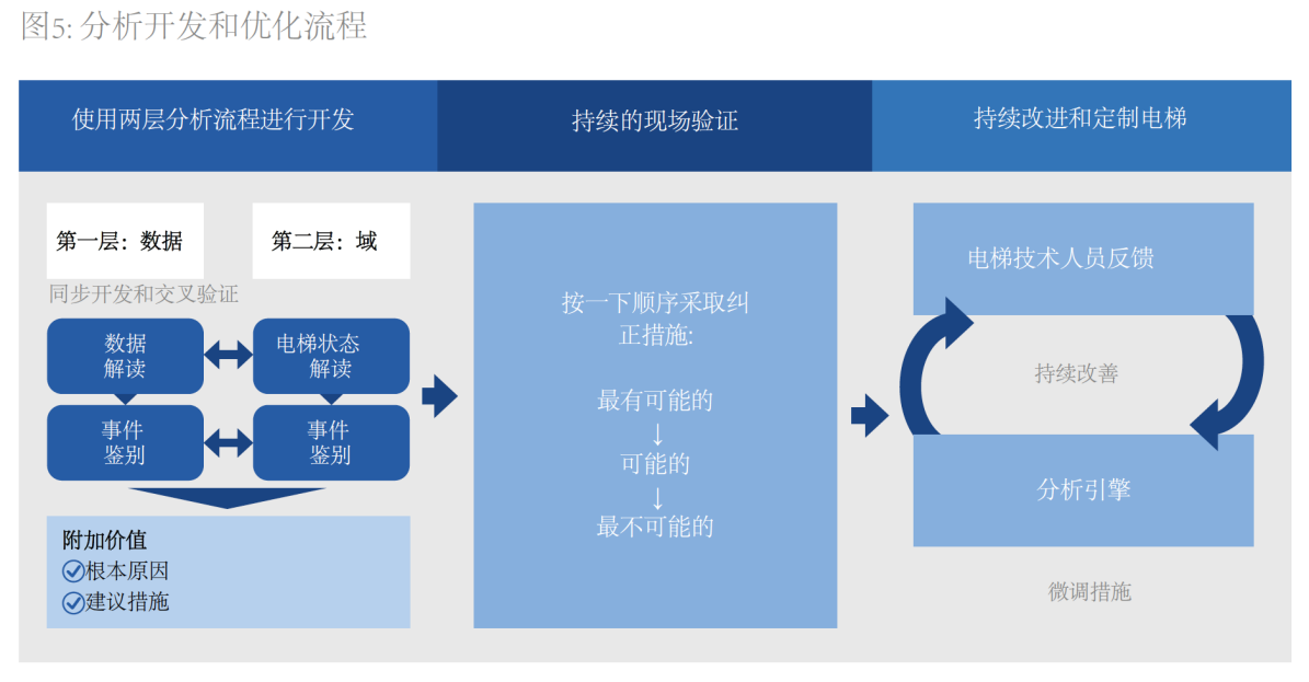 建议操作.png