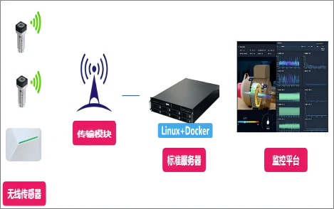 物理通讯架构.png